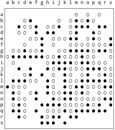 AlphaGo vs. AlphaGo game, where white is about to capture 66 stones.